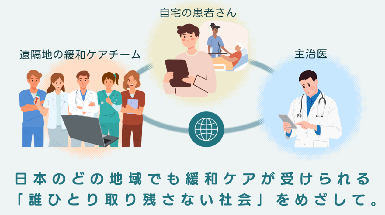 遠隔地の緩和ケアチーム、自宅の患者さん、主治医をつなぎ日本のどの地域でも緩和ケアが受けられる「誰ひとり取り残さない社会」をめざす様子のイラスト